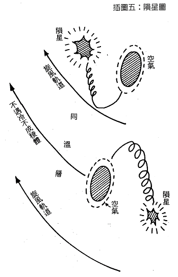 教義新境界- 插圖五: 隕星圖