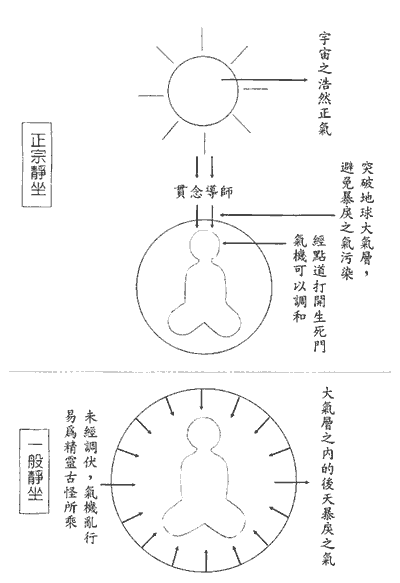 第七講插圖